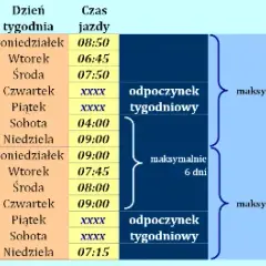 Ile może jechać kierowca tira? Sprawdź przepisy i limity jazdy